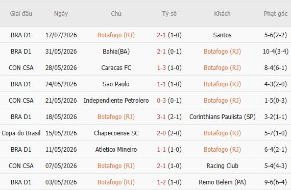 Soi kèo góc Botafogo vs Vitoria, 05h30 ngày 24/07 - Ảnh 3