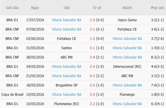 Soi kèo góc Botafogo vs Vitoria, 05h30 ngày 24/07 - Ảnh 3