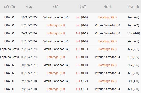 Soi kèo góc Botafogo vs Vitoria, 05h30 ngày 24/07 - Ảnh 3