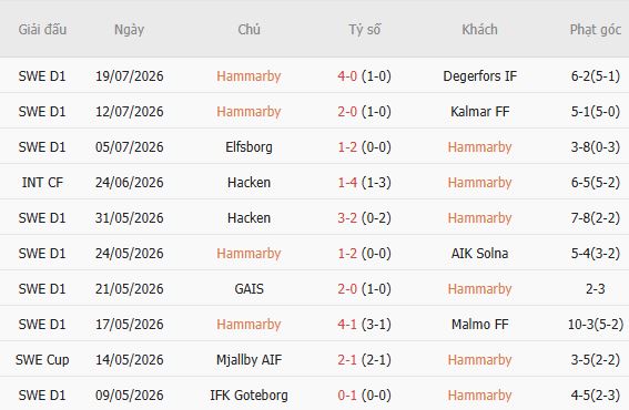 Soi kèo góc Hammarby vs Anderlecht, 00h00 ngày 24/07 - Ảnh 3