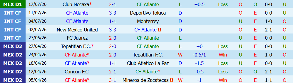 Kèo thẻ phạt Atlante vs Club America 10h00 ngày 25/7: Chênh lệch thế cục - Ảnh 3