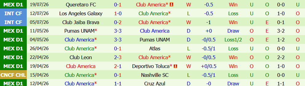 Kèo thẻ phạt Atlante vs Club America 10h00 ngày 25/7: Chênh lệch thế cục - Ảnh 3