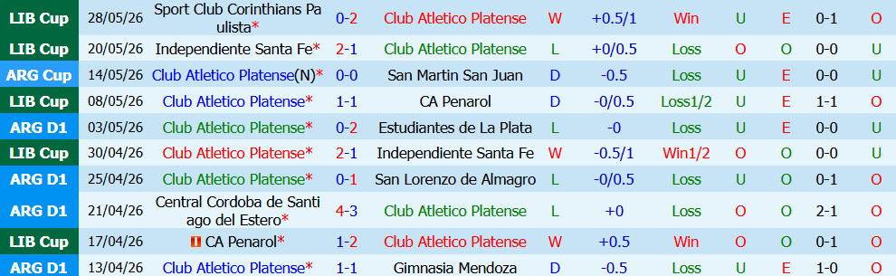 Kèo thẻ phạt Platense vs Union Santa Fe 07h15 ngày 25/7: Thế trận giằng co - Ảnh 5