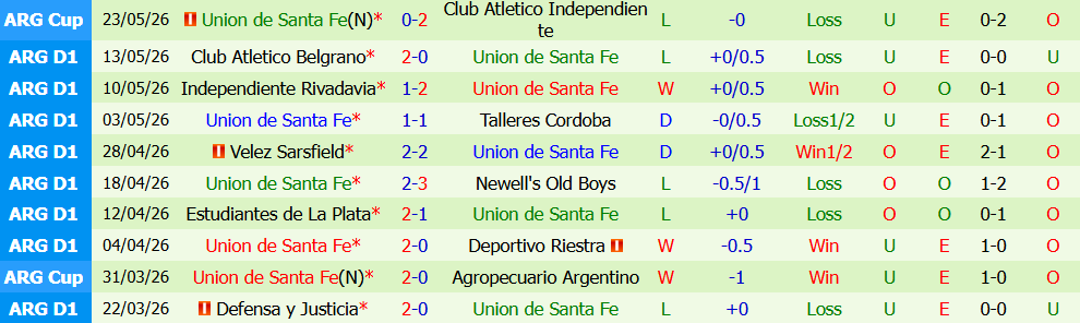 Kèo thẻ phạt Platense vs Union Santa Fe 07h15 ngày 25/7: Thế trận giằng co - Ảnh 5