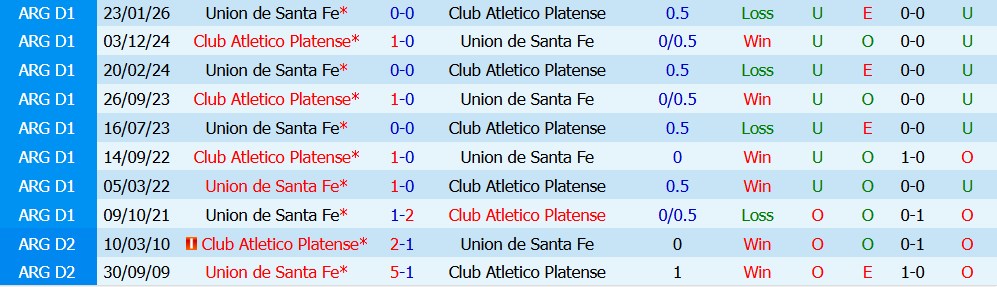 Kèo thẻ phạt Platense vs Union Santa Fe 07h15 ngày 25/7: Thế trận giằng co - Ảnh 5