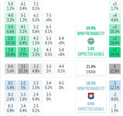 Máy tính dự đoán tỷ số Vasteras vs Orgryte, 0h00 ngày 25/07 - VĐQG Thụy Điển - Ảnh 2