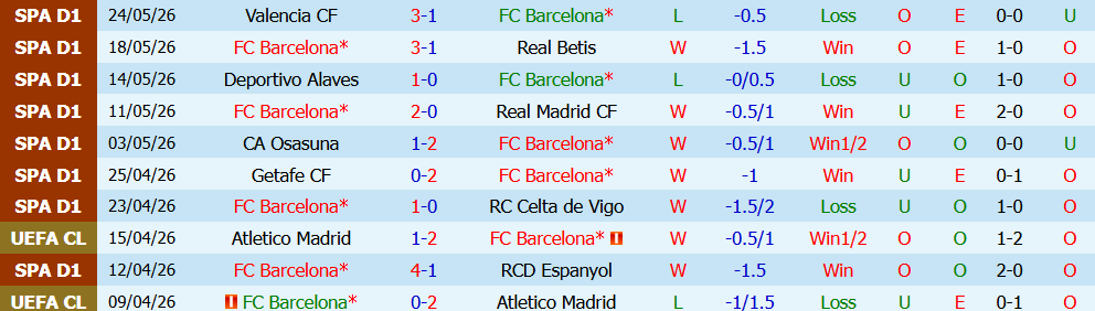 Nhận định bóng đá Barcelona vs CE Europa, 1h00 ngày 25/07: Sức mạnh áp đảo - Ảnh 5
