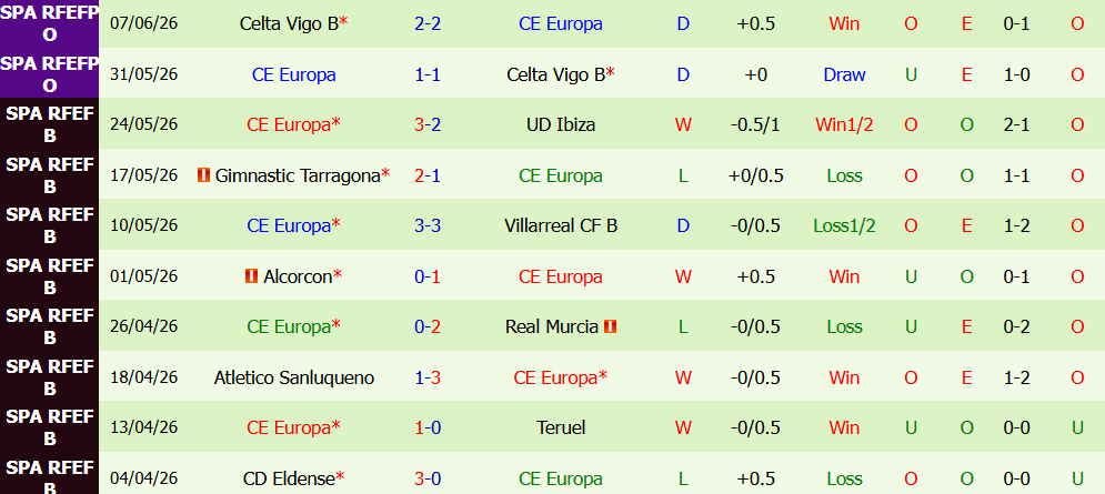Nhận định bóng đá Barcelona vs CE Europa, 1h00 ngày 25/07: Sức mạnh áp đảo - Ảnh 5