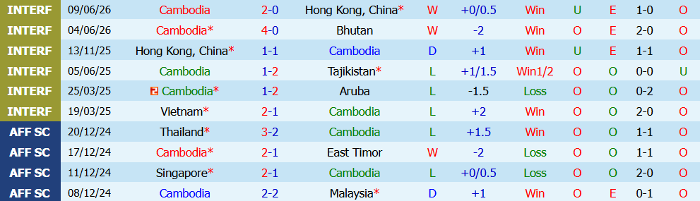 Nhận định bóng đá Cambodia vs Singapore, 19h00 ngày 24/07: Đội khách áp đảo - Ảnh 3