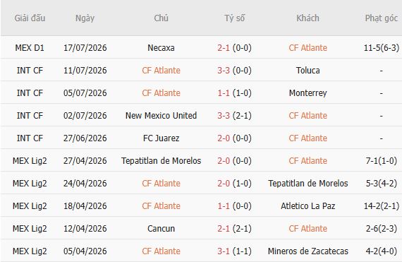 Soi kèo góc Atlante vs Club America, 10h00 ngày 25/07 - Ảnh 4