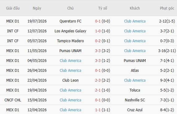Soi kèo góc Atlante vs Club America, 10h00 ngày 25/07 - Ảnh 4