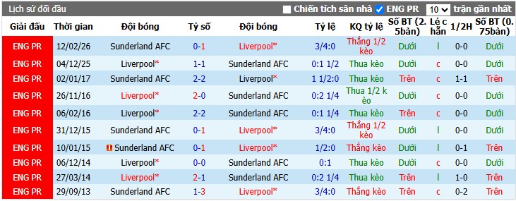 Chuy&ecirc;n gia Anthony Nolan dự đo&aacute;n Liverpool vs Sunderland, 5h00 ng&agrave;y 26/07 - Ảnh 2