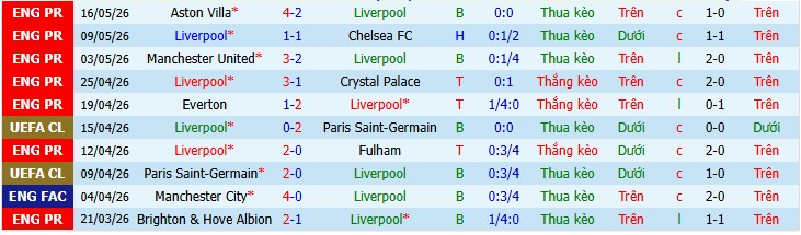 Chuy&ecirc;n gia Anthony Nolan dự đo&aacute;n Liverpool vs Sunderland, 5h00 ng&agrave;y 26/07 - Ảnh 2