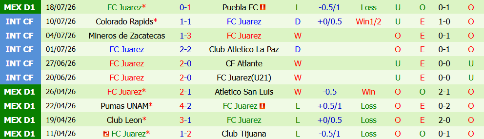 Kèo thẻ phạt Guadalajara vs Juarez 06h00 ngày 26/7: Sức ép toàn diện - Ảnh 3