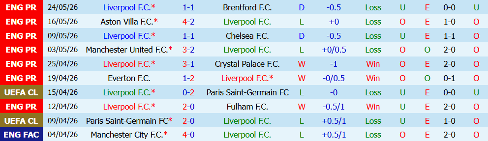 Kèo thẻ phạt Liverpool vs Sunderland 05h00 ngày 26/7: Tránh va chạm  - Ảnh 3