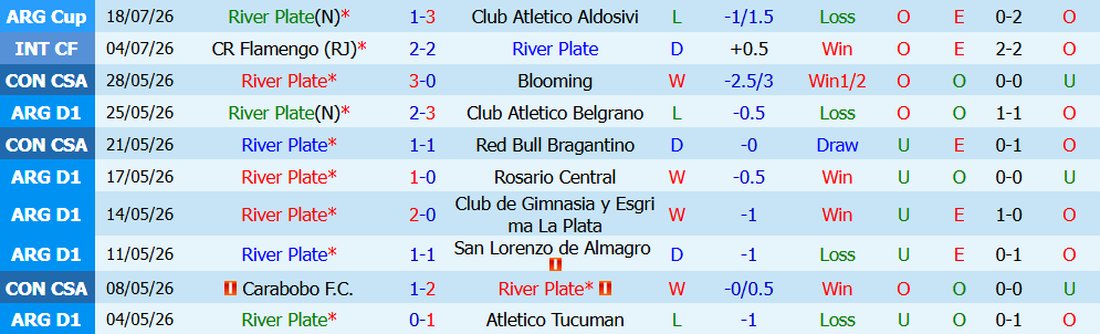 Kèo thẻ phạt River Plate vs Barracas Central 05h15 ngày 26/7: Tranh chấp  - Ảnh 3