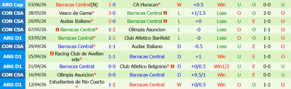 Kèo thẻ phạt River Plate vs Barracas Central 05h15 ngày 26/7: Tranh chấp  - Ảnh 3