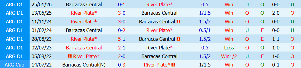 Kèo thẻ phạt River Plate vs Barracas Central 05h15 ngày 26/7: Tranh chấp  - Ảnh 3