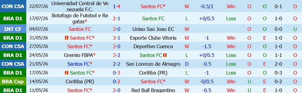 Kèo thẻ phạt Santos vs Chapecoense 04h30 ngày 26/7: Áp lực cho đội khách - Ảnh 3