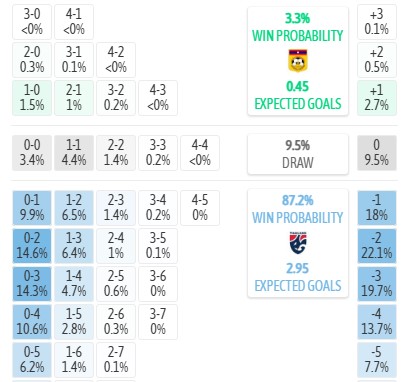 Máy tính dự đoán tỷ số Lào vs Thái Lan, 20h00 ngày 25/07 - Asean Cup - Ảnh 5