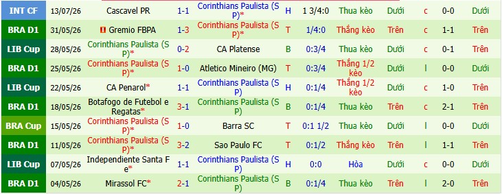 Chuy&ecirc;n gia Matt Law dự đo&aacute;n Bahia vs Corinthians, 2h00 ng&agrave;y 27/07 - Ảnh 3
