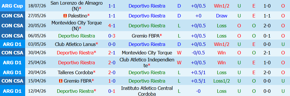 Kèo thẻ phạt Deportivo Riestra vs Boca Juniors 05h30 ngày 27/7: Không ngại va chạm - Ảnh 6