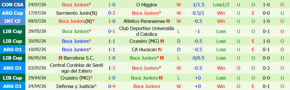 Kèo thẻ phạt Deportivo Riestra vs Boca Juniors 05h30 ngày 27/7: Không ngại va chạm - Ảnh 6