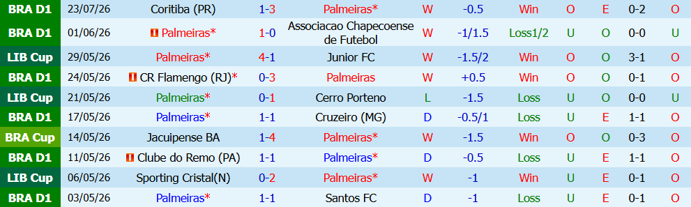 Kèo thẻ phạt Palmeiras vs Atletico Mineiro 05h30 ngày 27/7: Chủ nhà quyết liệt - Ảnh 3