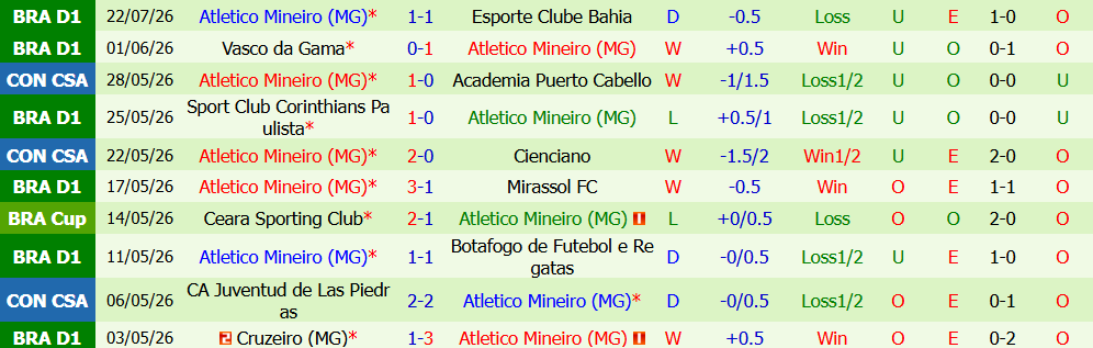 Kèo thẻ phạt Palmeiras vs Atletico Mineiro 05h30 ngày 27/7: Chủ nhà quyết liệt - Ảnh 3