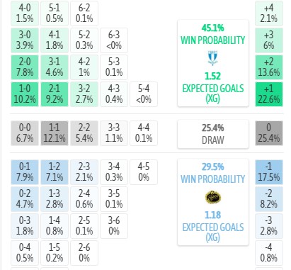 Máy tính dự đoán tỷ số Malmo vs Elfsborg, 21h30 ngày 26/07 - VĐQG Thụy Điển - Ảnh 4