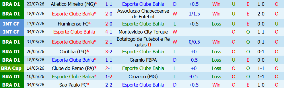Nhận định bóng đá Bahia vs Corinthians, 2h00 ngày 27/07: Xây chắc top đầu - Ảnh 5