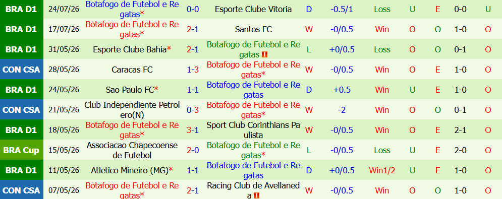 Nhận định bóng đá Cruzeiro vs Botafogo, 2h00 ngày 27/07: Bứt phá trên sân nhà - Ảnh 4