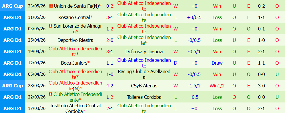 Nhận định bóng đá Estudiantes vs Independiente, 3h15 ngày 27/07: Sức mạnh sân nhà - Ảnh 4
