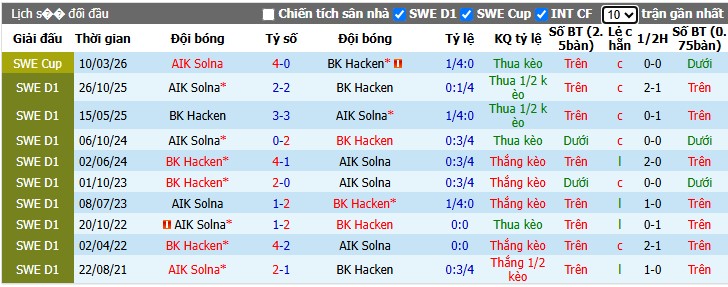 Chuy&ecirc;n gia Matt Law dự đo&aacute;n Hacken vs AIK Solna, 0h00 ng&agrave;y 28/07 - Ảnh 5