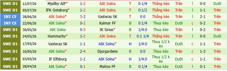 Chuy&ecirc;n gia Matt Law dự đo&aacute;n Hacken vs AIK Solna, 0h00 ng&agrave;y 28/07 - Ảnh 5