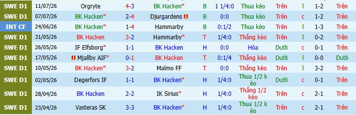 Chuy&ecirc;n gia Matt Law dự đo&aacute;n Hacken vs AIK Solna, 0h00 ng&agrave;y 28/07 - Ảnh 5
