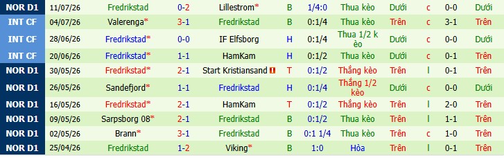 Chuy&ecirc;n gia Seye Omidiora dự đo&aacute;n Rosenborg vs Fredrikstad, 0h00 ng&agrave;y 28/07 - Ảnh 4