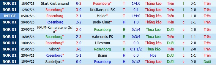 Chuy&ecirc;n gia Seye Omidiora dự đo&aacute;n Rosenborg vs Fredrikstad, 0h00 ng&agrave;y 28/07 - Ảnh 4