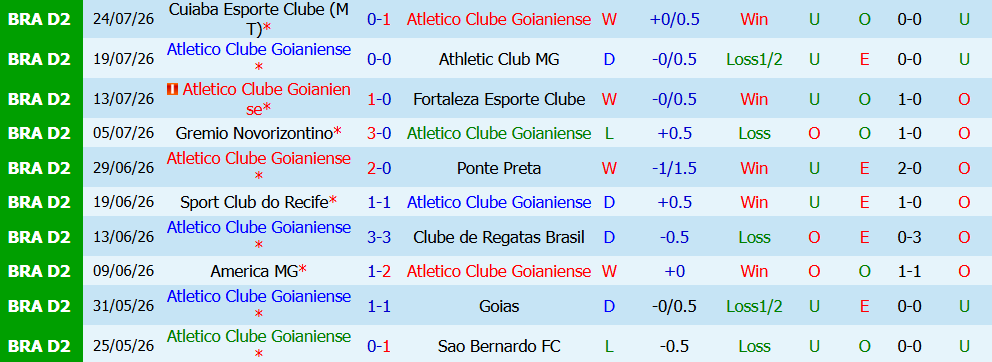 Nhận định bóng đá Atletico Goianiense vs Operario Ferroviario, 05h30 ngày 28/07: Quyết tâm bứt phá - Ảnh 5