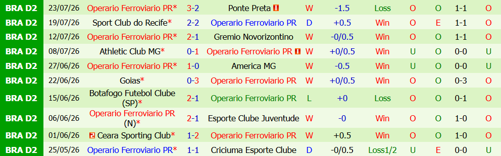 Nhận định bóng đá Atletico Goianiense vs Operario Ferroviario, 05h30 ngày 28/07: Quyết tâm bứt phá - Ảnh 5