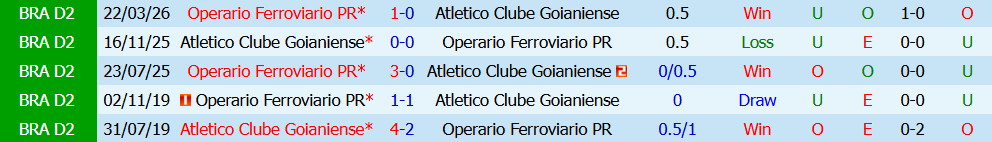 Nhận định bóng đá Atletico Goianiense vs Operario Ferroviario, 05h30 ngày 28/07: Quyết tâm bứt phá - Ảnh 5
