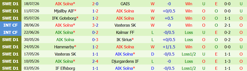 Nhận định bóng đá Hacken vs AIK Solna, 00h00 ngày 28/07: Trận cầu nảy lửa - Ảnh 3