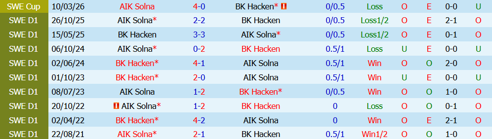 Nhận định bóng đá Hacken vs AIK Solna, 00h00 ngày 28/07: Trận cầu nảy lửa - Ảnh 3