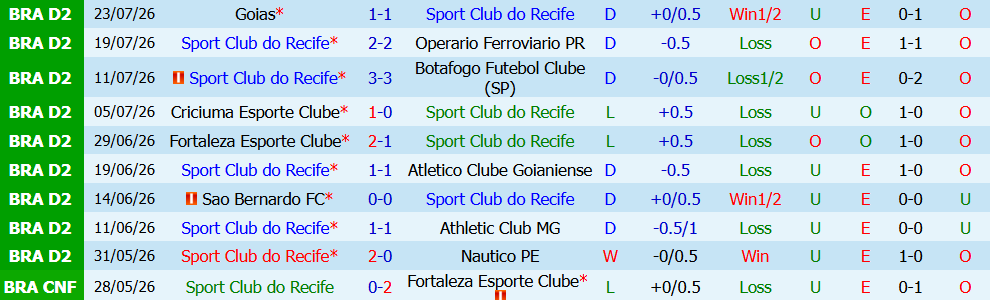 Nhận định bóng đá Recife vs Cuiaba Esporte MT, 05h30 ngày 28/07: Quyết tâm giành điểm - Ảnh 4