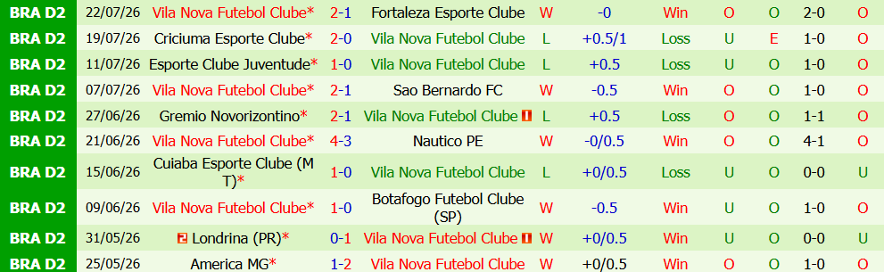Nhận định bóng đá Regatas vs Vila Nova, 05h30 ngày 28/07: Thử thách cực đại - Ảnh 3