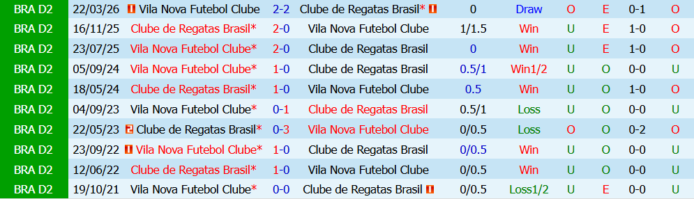 Nhận định bóng đá Regatas vs Vila Nova, 05h30 ngày 28/07: Thử thách cực đại - Ảnh 3