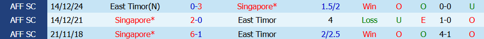 Nhận định bóng đá Singapore vs Đông Timor, 18h00 ngày 27/07: Vùi dập đối thủ - Ảnh 4