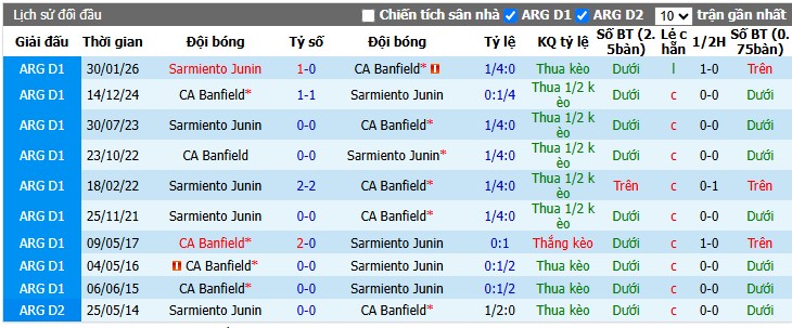 Chuy&ecirc;n gia Joaquin Alvarez dự đo&aacute;n Banfield vs Sarmiento Junin, 5h00 ng&agrave;y 29/07 - Ảnh 3