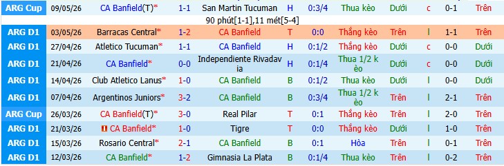 Chuy&ecirc;n gia Joaquin Alvarez dự đo&aacute;n Banfield vs Sarmiento Junin, 5h00 ng&agrave;y 29/07 - Ảnh 3