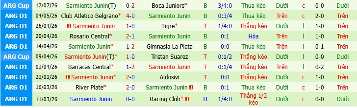 Chuy&ecirc;n gia Joaquin Alvarez dự đo&aacute;n Banfield vs Sarmiento Junin, 5h00 ng&agrave;y 29/07 - Ảnh 3